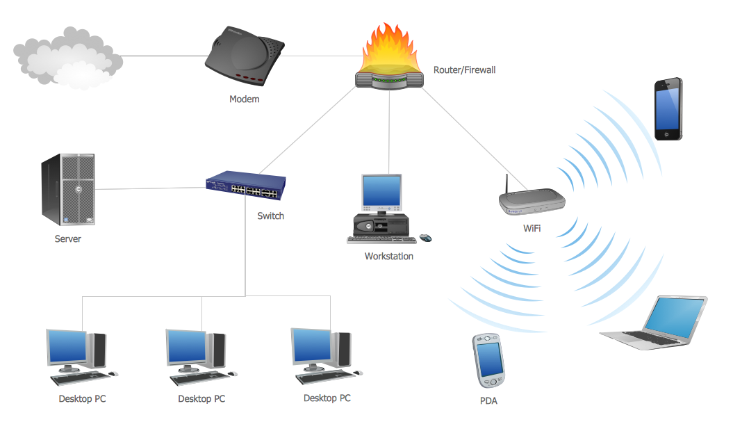 Lan Wiring Diagrams : Ethernet Cable Wiring Diagram Type B For Your