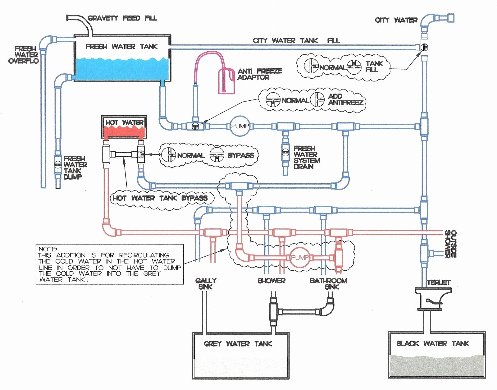 Motorhome Wiring Schematic - 88 Wiring Diagram