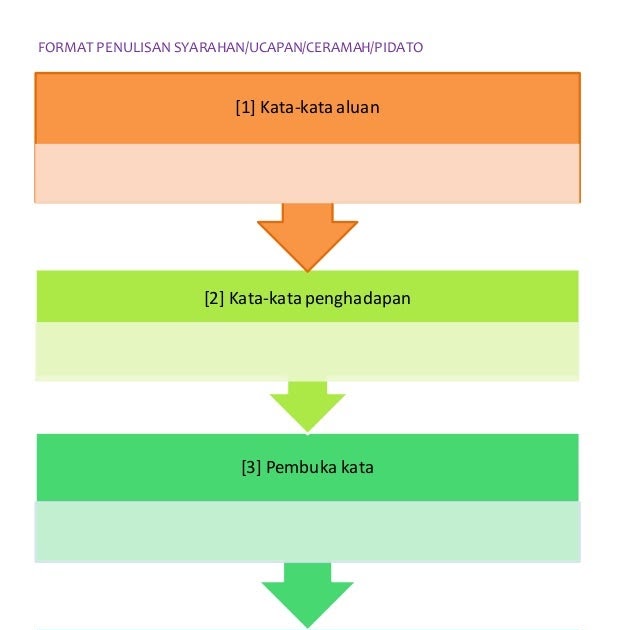 Contoh Ceramah Gaya Hidup Sihat - Cable Tos