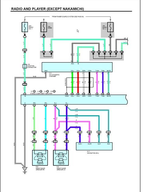 Read 2000-nissan-frontier-wiring-diagram Paperback - pharmacology for