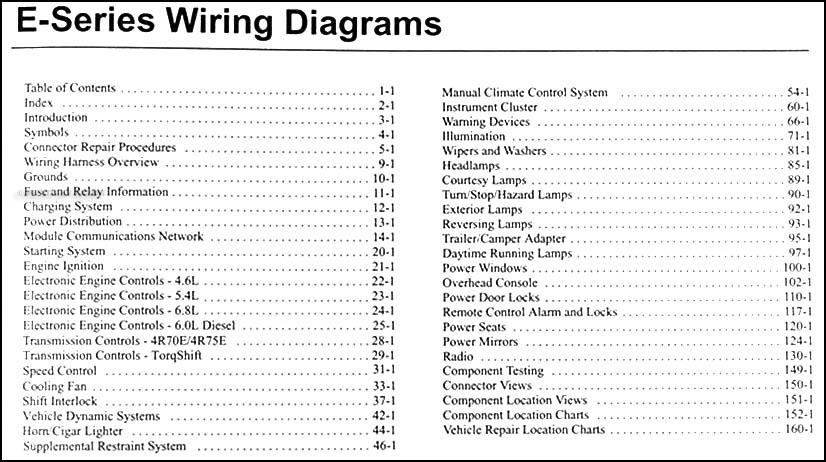 95 Ford E 150 Van Fuse Diagram - Wiring Diagram Networks