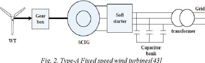 [Download 31+] Schematic Simple Wind Turbine Circuit Diagram
