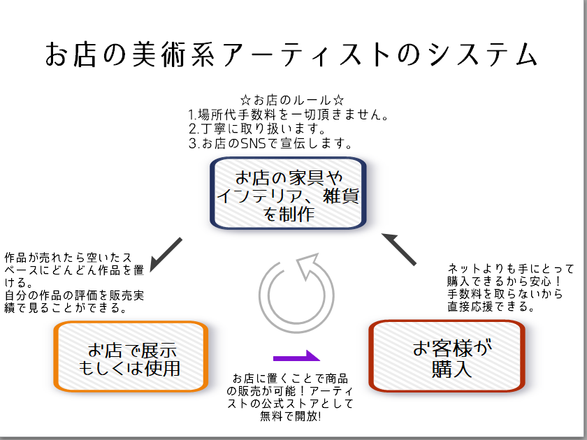 大学 名古屋 時間割 学芸