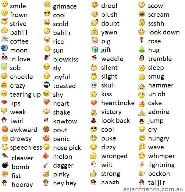 Yellow Smiley Face Emoji Meaning Chart IMAGESEE