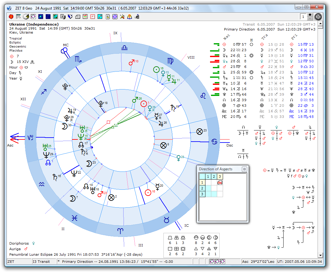Zet astrology for mac os Zet astrology for mac os