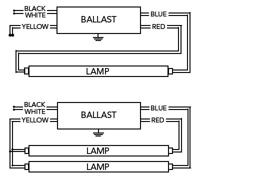 20 Images Emergency Ballast Wiring Diagram
