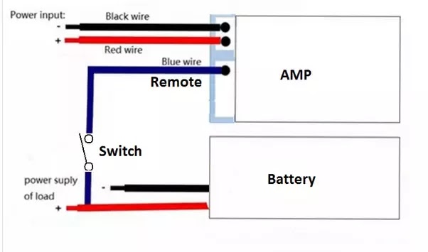 How To Turn On A Car Amp Without Remote Wire - Car Retro