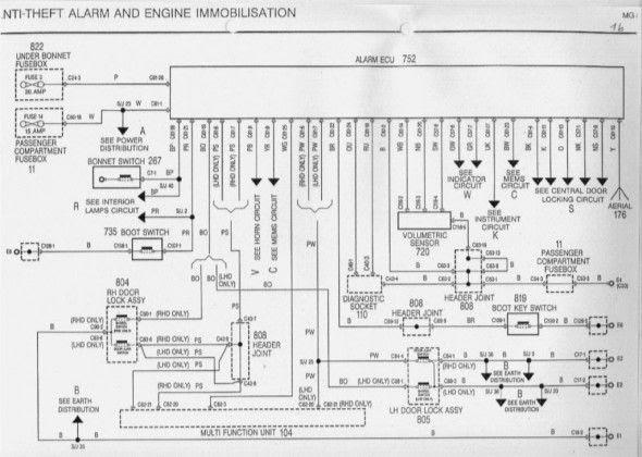 Fuse Box Location Renault Megane | schematic and wiring diagram