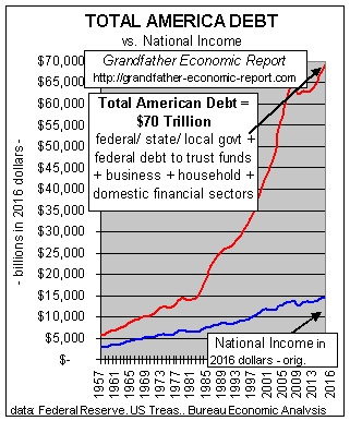 http://grandfather-economic-report.com/natdebt-vs-natincome.gif