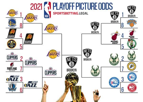 Nba Bracket Nba Playoff Bracket 2020 Updated Standings Seeds Results From Each Round Sporting News