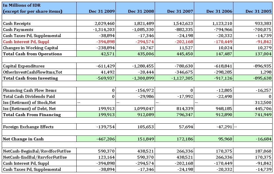 Cash Flow Contoh