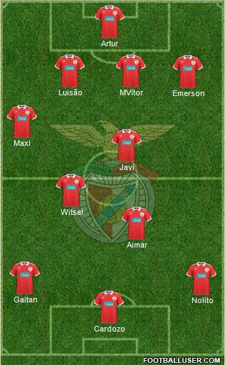Sport Lisboa e Benfica - SAD 4-3-3 football formation