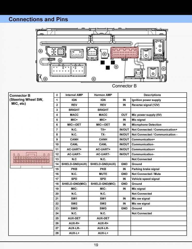 94 Toyotum Camry Stereo Wiring Diagram - Wiring Diagram Networks