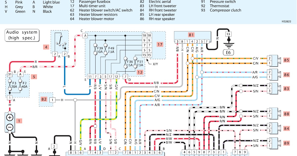 Wiring Diagram Fiat Punto Evo - Complete Wiring Schemas