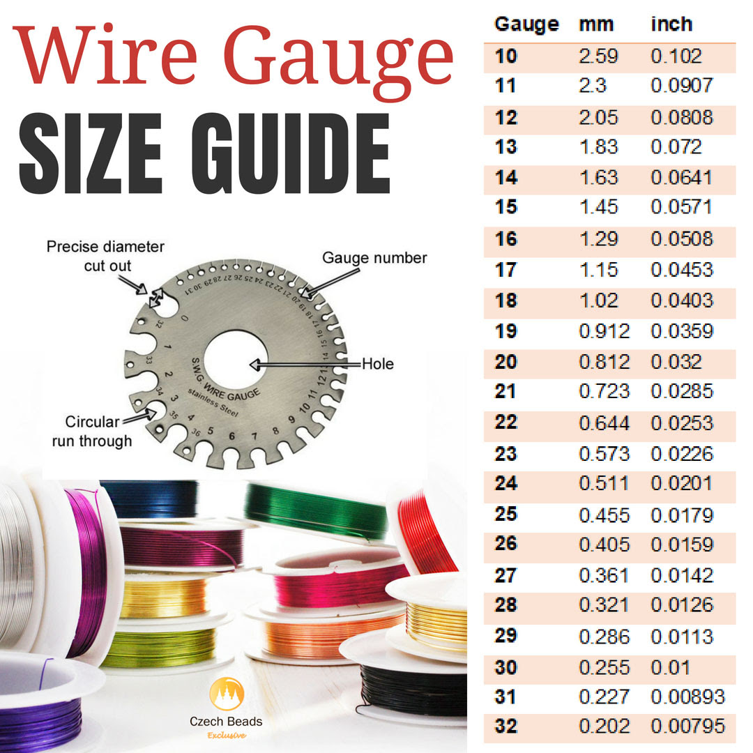 awg-wire-size-chart-change-comin