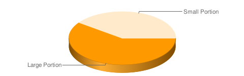 chart_google