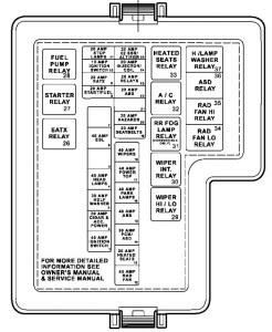 2006 Chrysler Sebring Fuse Box - Cars Wiring Diagram