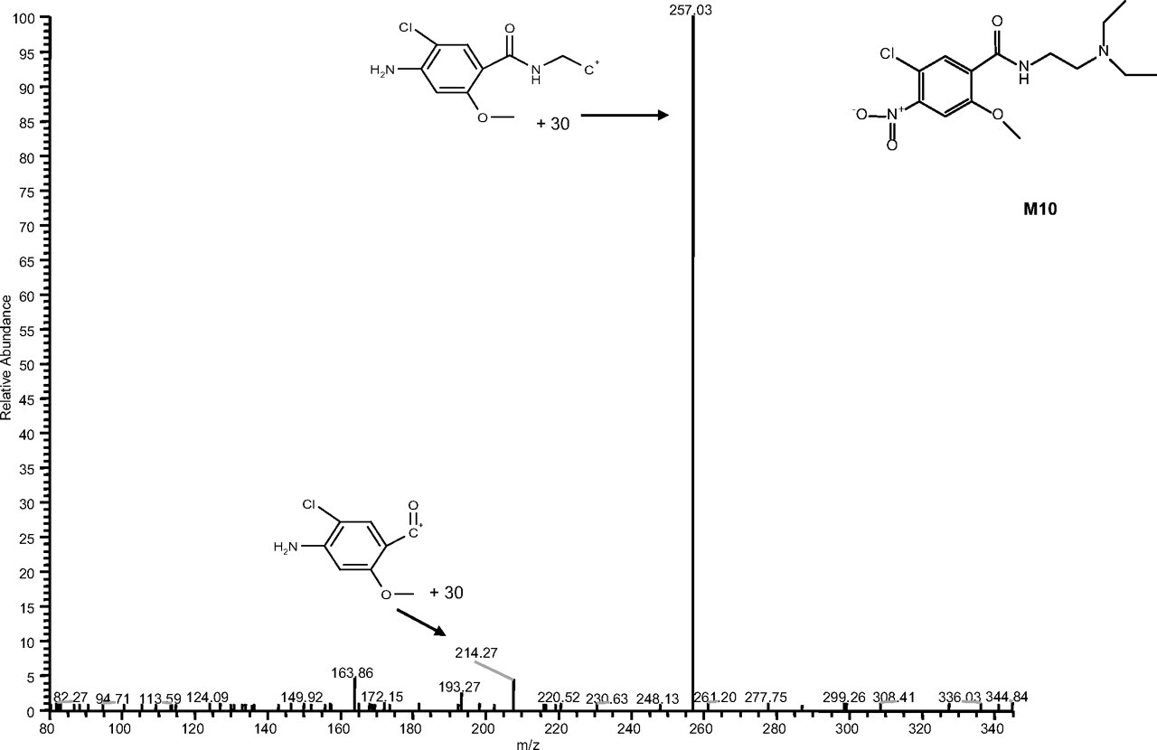 Doses of gabapentin for anxiety