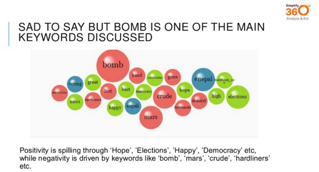 Analysis of pre-election keywords in Social Media. Image by Aakar Tech. Used under a CC BY-NC license