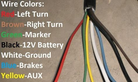 American Ac Wiring Color Code | schematic and wiring diagram