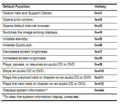 Hp Laptop Shortcut Keys Pdf - Contoh Makalah