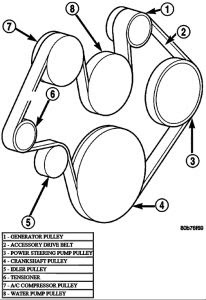 34 2005 Dodge Ram 1500 4.7 Belt Diagram - Wiring Diagram Database