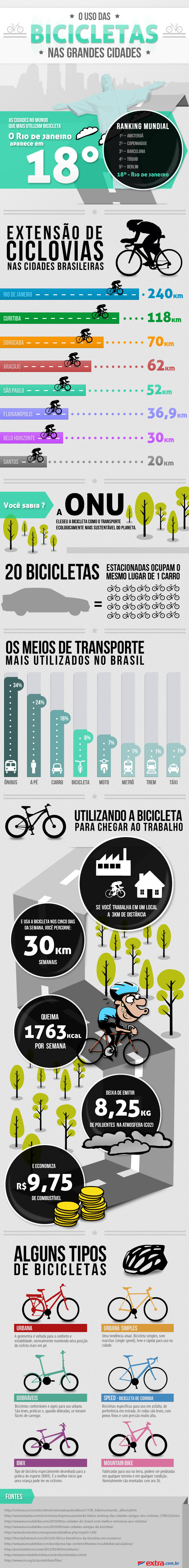O uso das bicicletas nas grandes cidades O uso das bicicletas nas grandes cidades