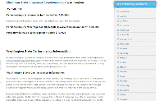 Online Car Insurance Quote – Simple Zetb