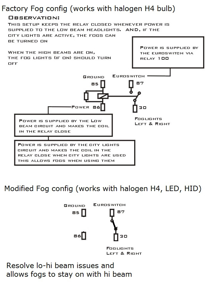 H4 Led Headlight Wiring Diagram - Wiring Diagram Schemas