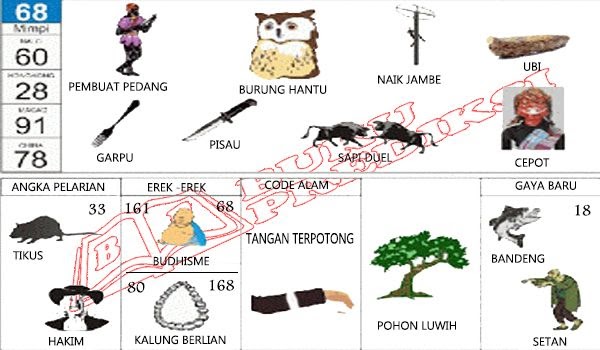 31++ Mimpi menembak burung togel ideas
