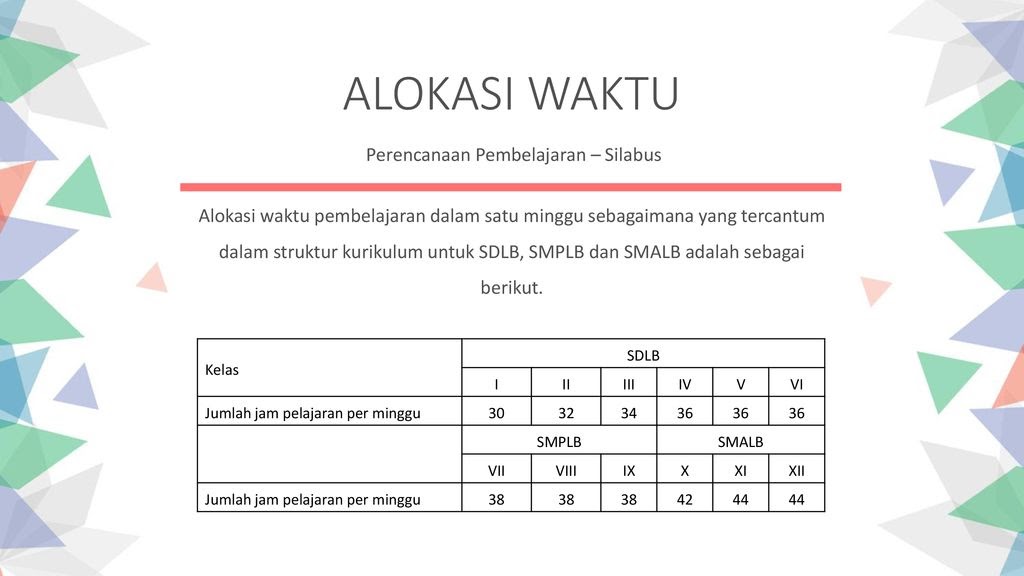 Prota Promes Silabus Rpp Tunanetra Kelas 5 Sdlb Kanal Jabar