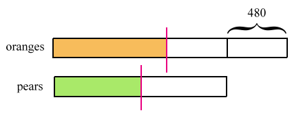 pears and oranges bar diagram
