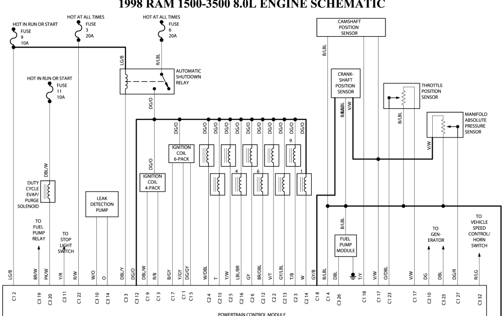 Wiring Harnes Diagram For 1998 Dodge Ram 3500 - Wiring Diagram Schemas