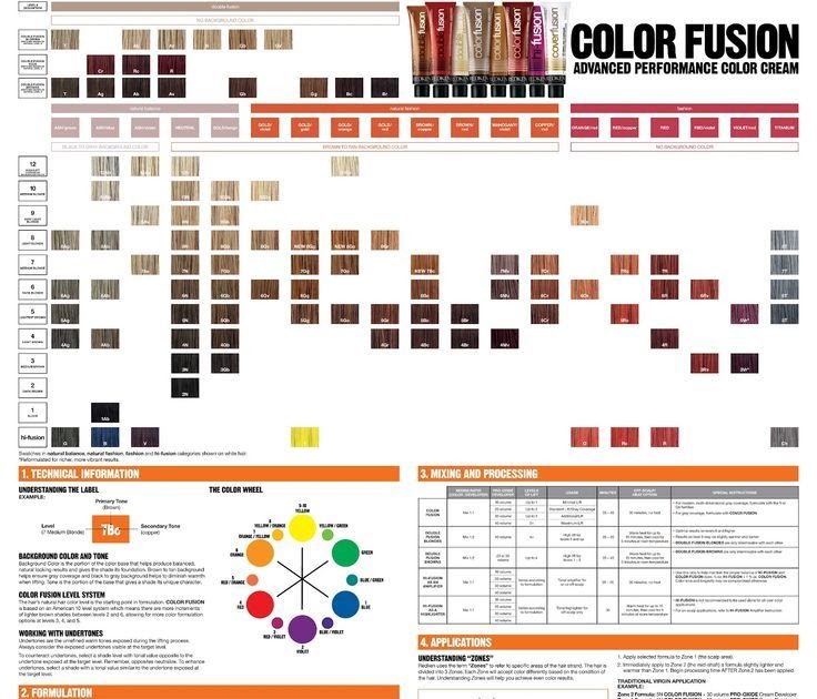 Sultana Vs Thompson Raisins: Paul Mitchell Color Conversion Chart Wella