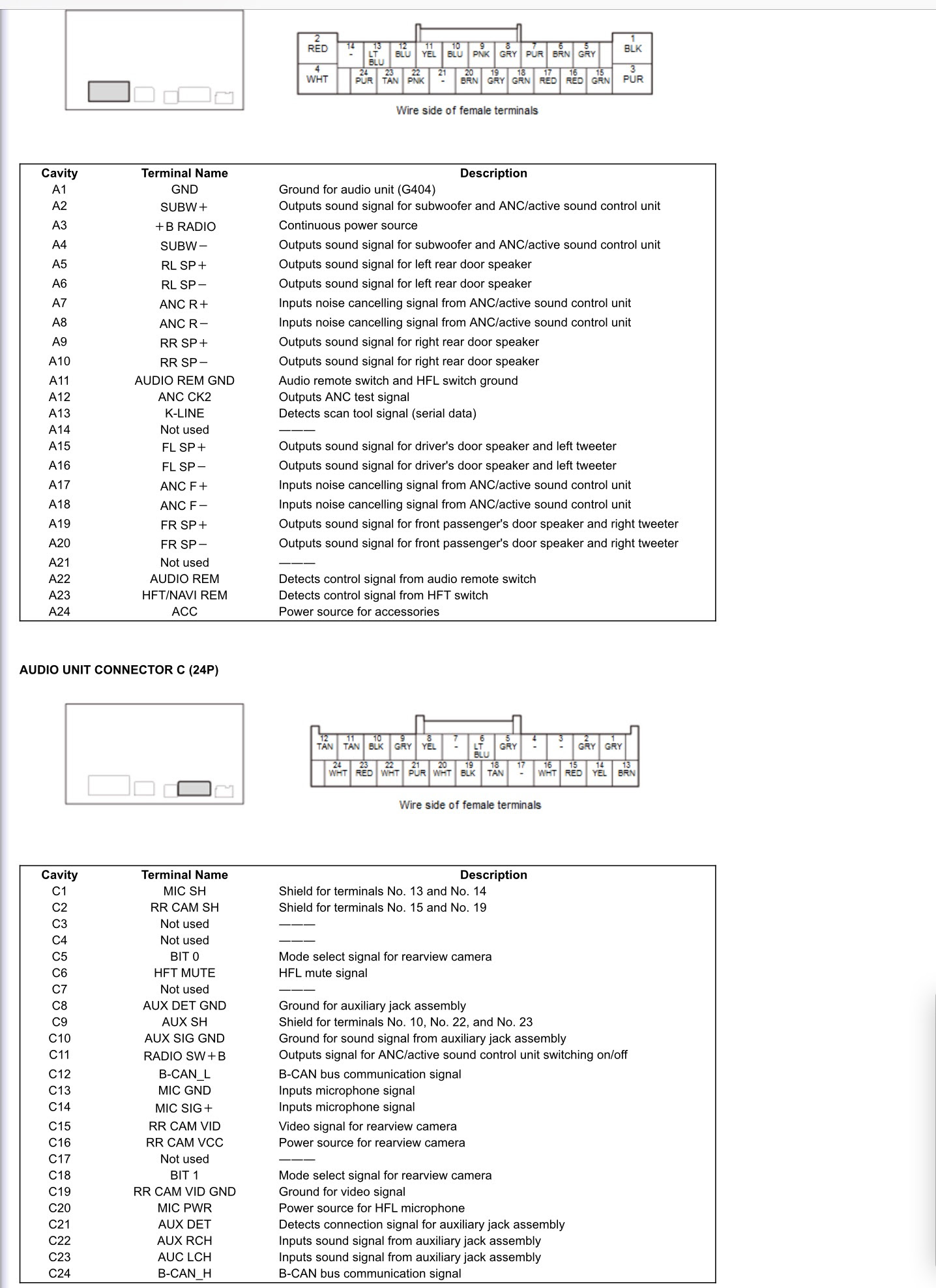 57 2006 Honda Pilot Radio Wiring Diagram - Wiring Diagram Harness