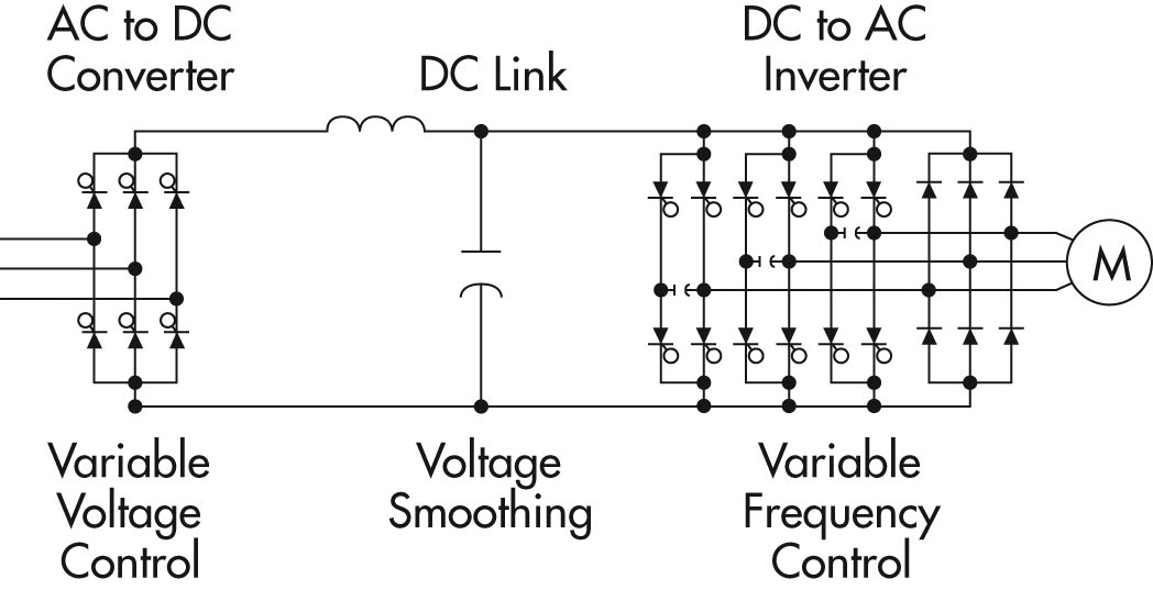 3 Phase Induction Motor Driver Vfd Motor Control Circuit