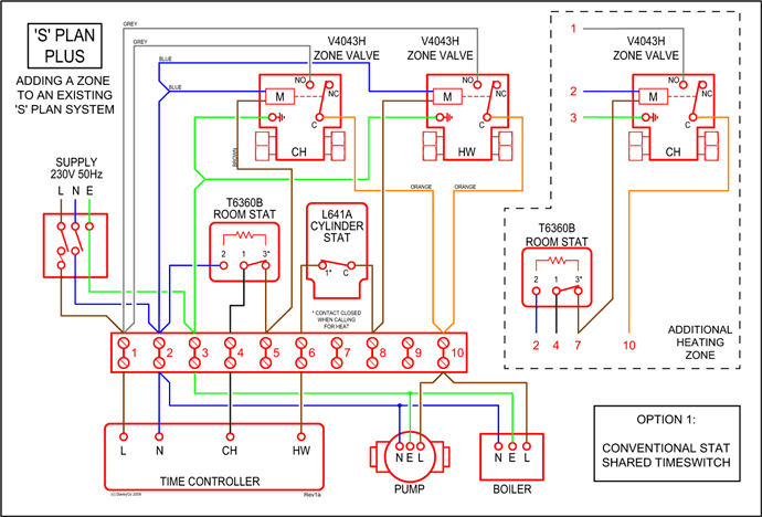 Stewart Warner Temp Gauge Wiring Diagram from lh5.googleusercontent.com