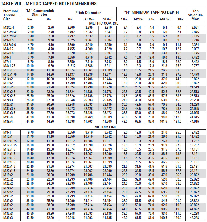 thread-tap-hole-size-chart-greenbushfarm
