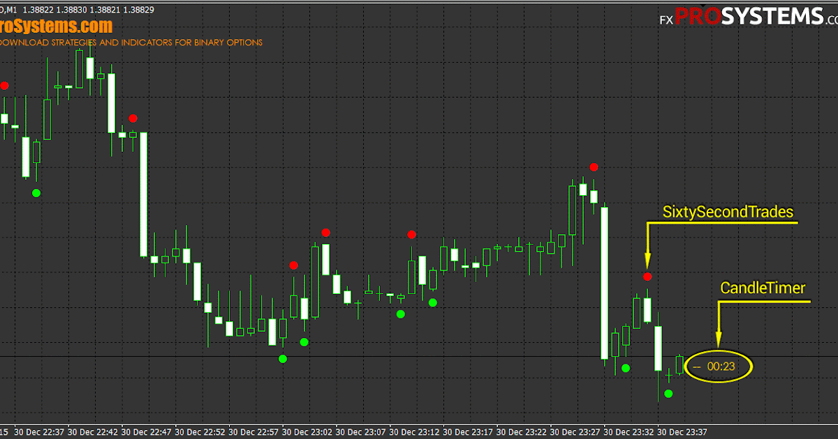 binary options next candle prediction