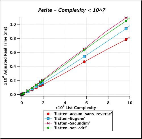 Petite_Complexity_LT_e07