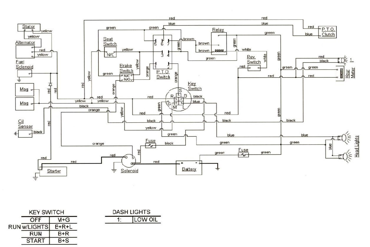 Cub Cadet 1515 Belt Diagram General Wiring Diagram