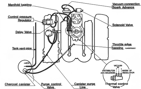 Chevrolet Engine Vacuum Routing Diagram - Wiring Diagram