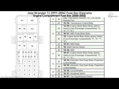 2000 Jeep Tj Wiring Diagram - Rv Wiring 2000 Jeep Wiring Diagram Key