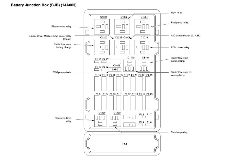 Wiring Diagram PDF: 2003 Ford E350 Fuse Box