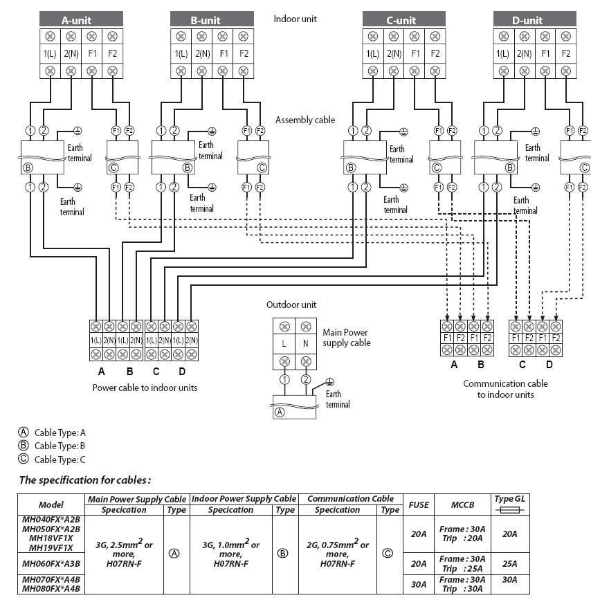 Samsung Mini Split Wiring Diagram Wiring Diagram Schemas