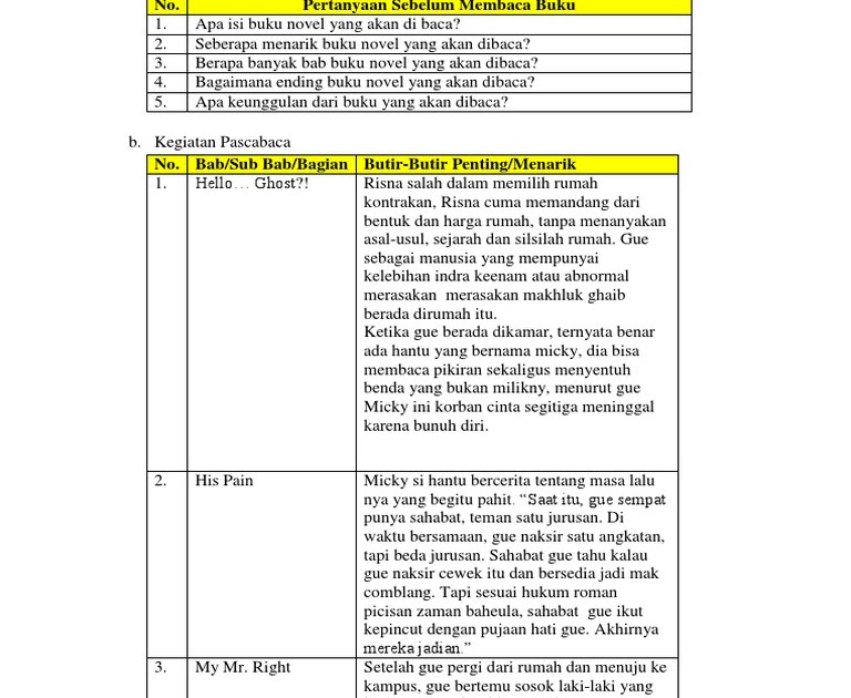 Contoh Melaporkan Kegiatan Membaca Buku Easy Study