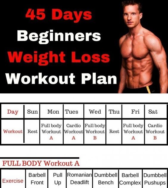 Beginner Gym Workout For Weight Loss Male - WeightLossLook