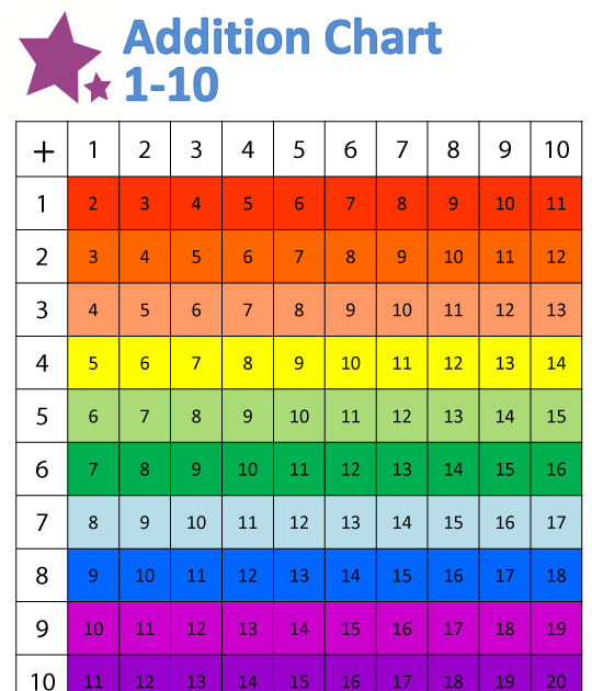 60 Multiplication Table Kindergarten Table