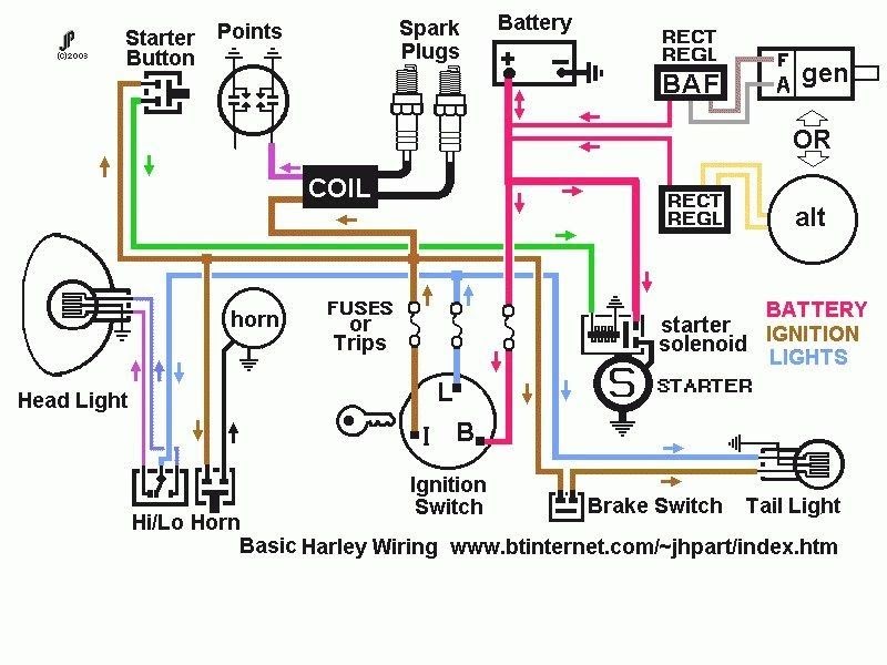 Harley Points Ignition Wiring Diagram | schematic and wiring diagram