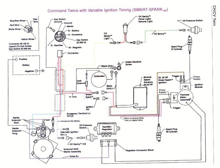 31 16 Hp Kohler Engine Wiring Diagram - Wiring Diagram List